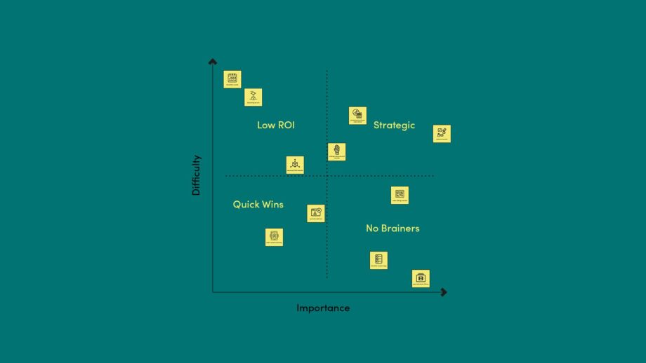 Example importance difficulty matrix.