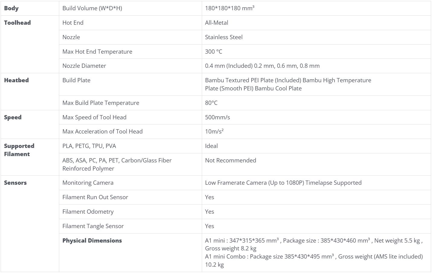Tech specs sheet for the Bambu Lab A1 Mini