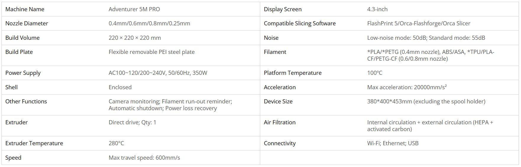 Flashforge Adventurer 5M Pro tech spec sheet.